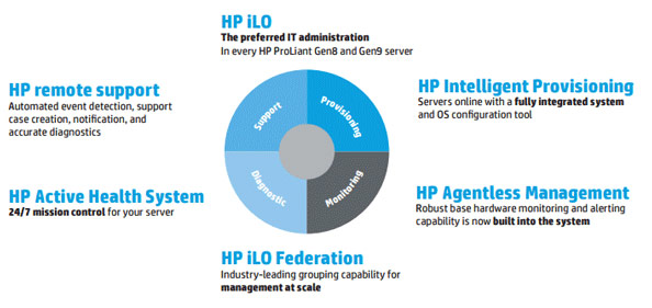 HP-iLO-4-ASIC-Zunesis