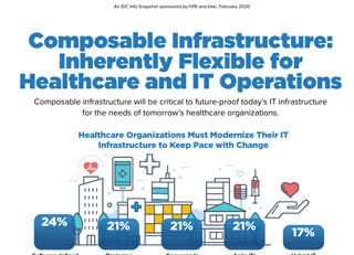 composable-infrastructure-inherently-flexible-for-healthcare-and-it-operations