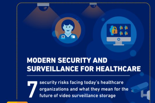 modern security and surveillance for healthcare