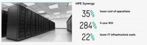 hpe synergy cost savings