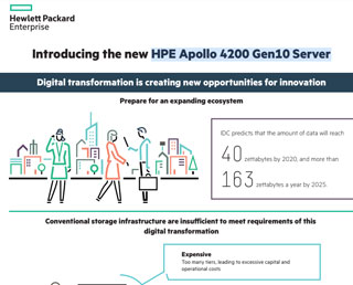 HPE-Apollo-4200-Gen10-Server
